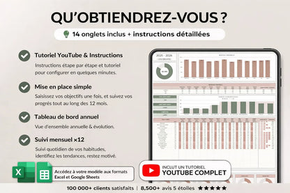 Tableau de bord Excel et Google Sheets avec suivi annuel, tutoriel YouTube inclus, instructions détaillées