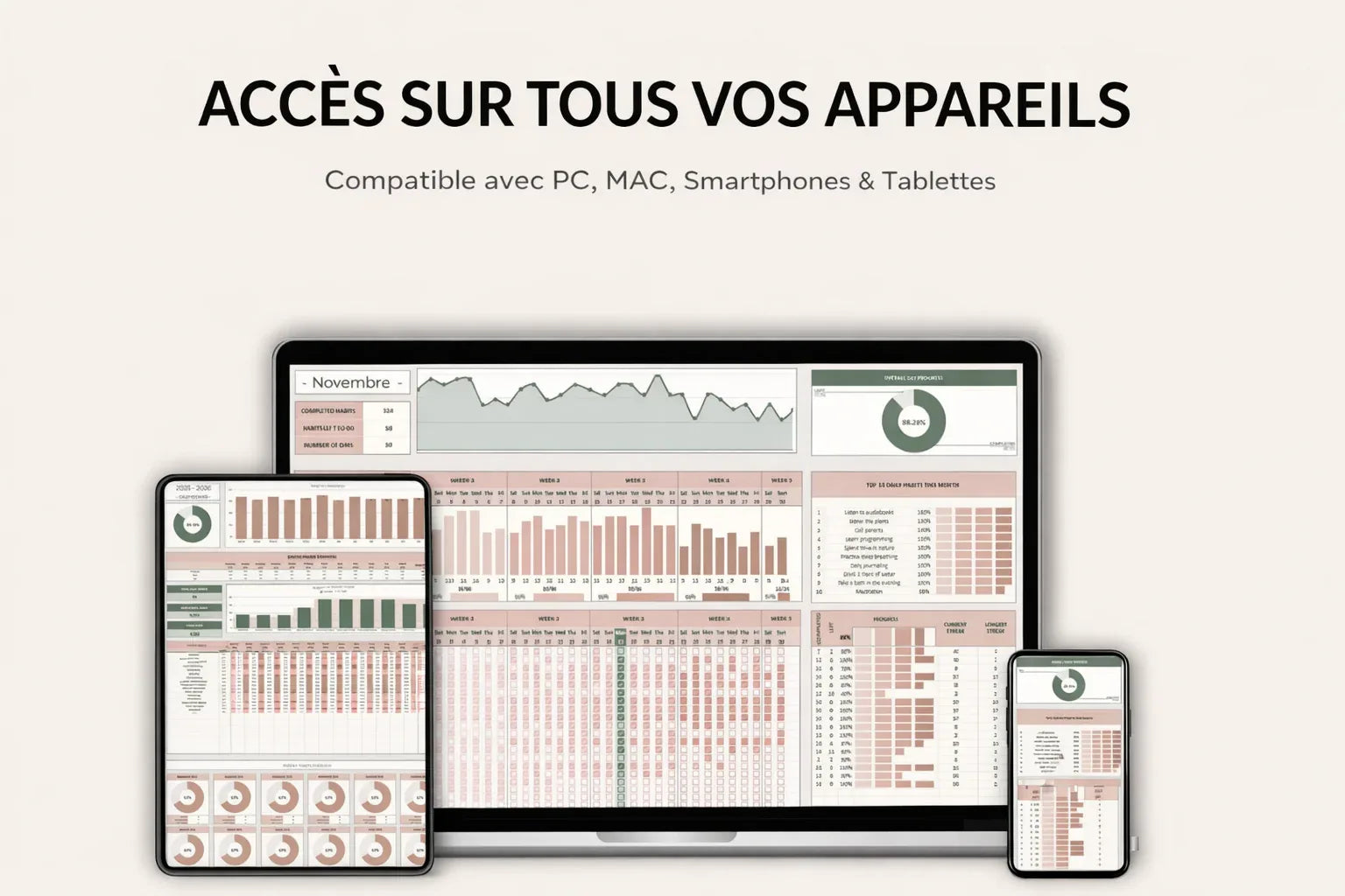 Tableaux de bord d'analyse de données affichés sur PC, smartphone et tablette, accessibilité multiplateforme